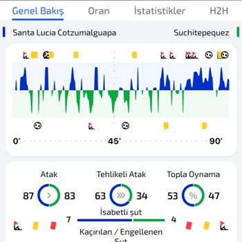 Ganobet Kazandığım 7.400 TL Ödenmedi, Müşteri Hizmetleri Yanıt Vermiyor