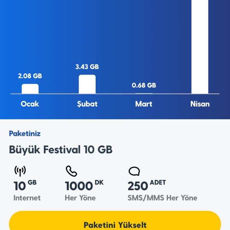 Turkcell Gece Operasyonundan Şüpheli 11 GB Kullanım Ve 1 000 tl Aşım Ücreti İtirazı