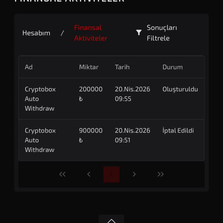 Sloganbahis 80 Saat Boyunca Bekleyen Çekim Talebi Ve Cevapsız Müşteri Desteği