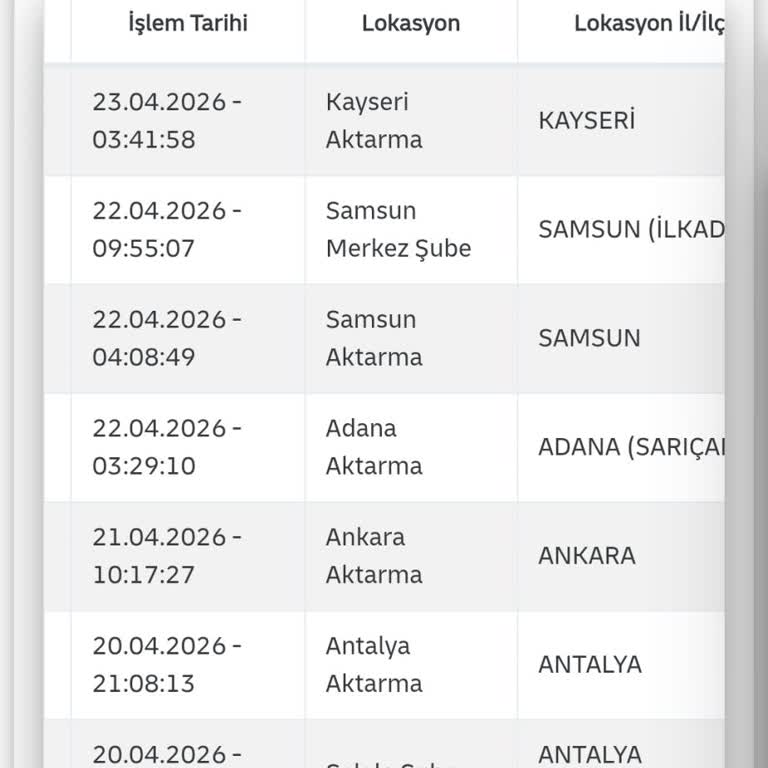 DHL Ecommerce Türkiye Yanlış Rotalı Kargo ve İş Güvenilirliğine Zarar