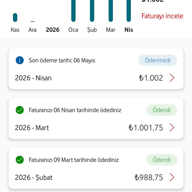 İzinsiz Tarife Artışı Ve Aşırı Ücretlendirme Şikayeti