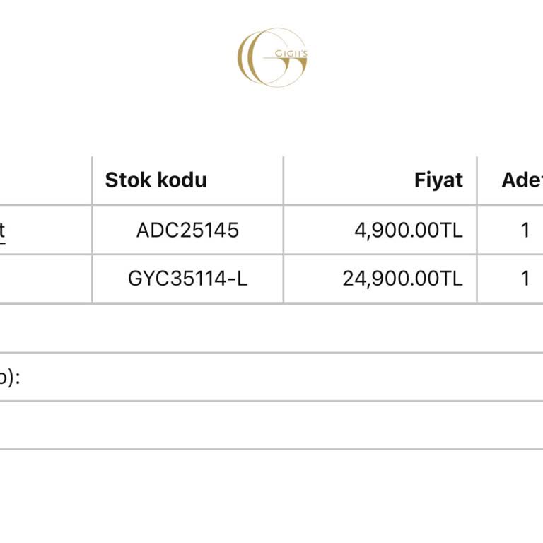 Gigii's Sipariş İptali ve 29.800 TL İade Talebinde Şirketle İletişim Kurulamıyor
