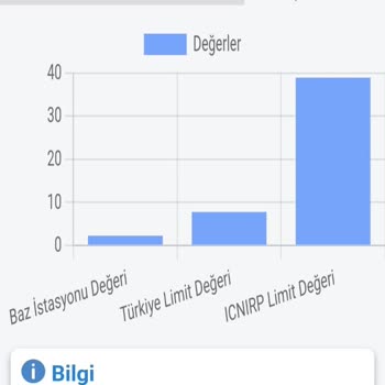 Türk Telekom’da Sürekli Kesinti Ve Haksız Cayma Bedeli İptali Talebi