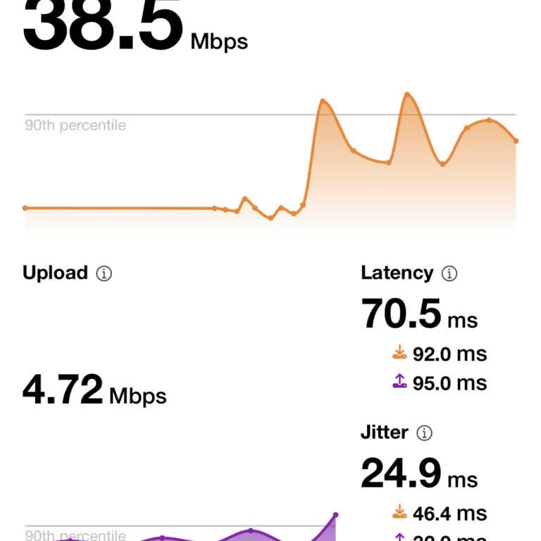 Vodafone 5G Sonrası Manavgat Sarılar’da İnternet Bağlantısı Ve Jitter Sorunu