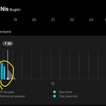 Samsung Galaxy S23 Batarya Hızlı Boşalması Ve Şarj Göstergesi Hatası