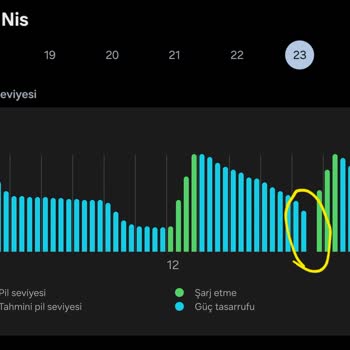 Samsung Galaxy S23 Batarya Hızlı Boşalması Ve Şarj Göstergesi Hatası
