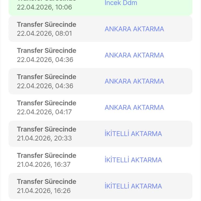 İncek Şubesinde Kargo Gecikmesi Ve İletişimsizlik