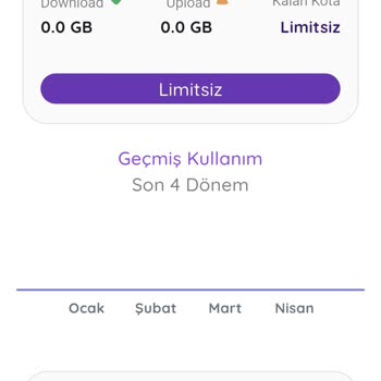 Netspeed'de Kurulum Yetersiz, İnternet Yok Ve Fatura Kesildi