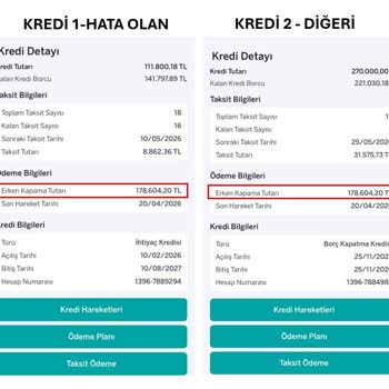 Garanti BBVA Erken Kapama Tutarı Yanlışlığı ve Müşteri Hizmetleri Çözüm Eksikliği