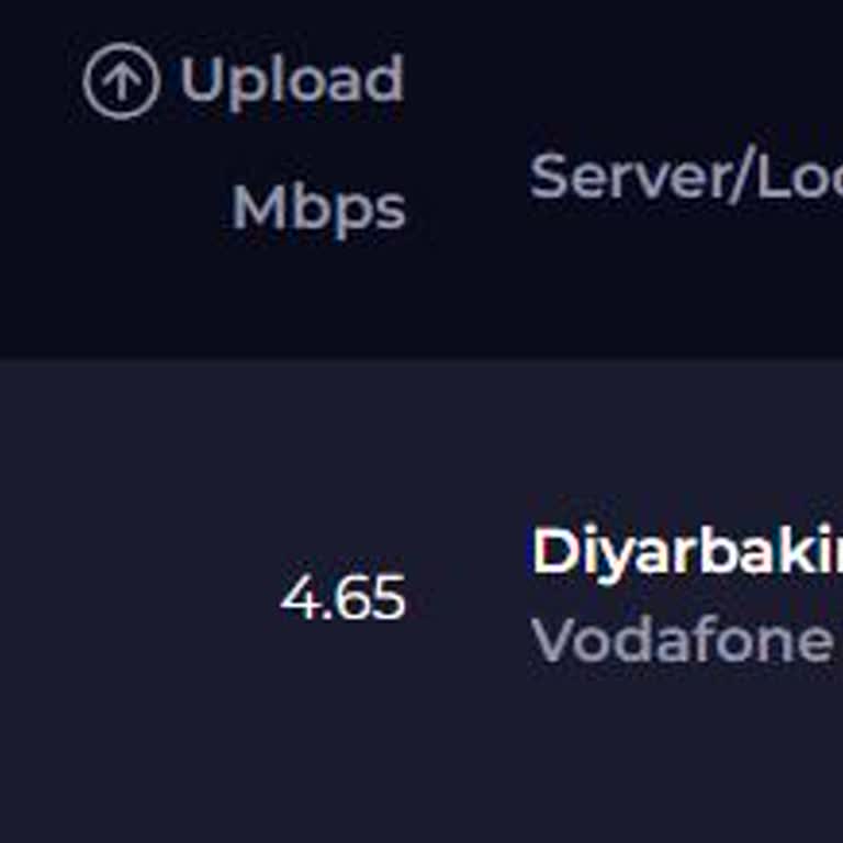 Merkezdeki Vodafone Mobil Veri Hızı Düşüklüğü Ve Destek Eksikliği