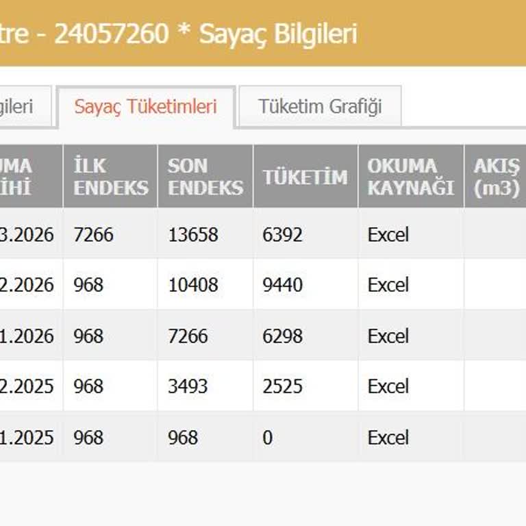 Ilgaz Grup Teknoloji Doğalgaz Tüketimini Faturalandırma Sorunu