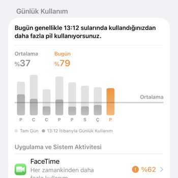 Telefonun Sürekli Isınma, Şarj Ve Aniden Kapanma Sorunları Ve Garanti Değişim Talebi