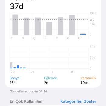 Telefonun Sürekli Isınma, Şarj Ve Aniden Kapanma Sorunları Ve Garanti Değişim Talebi