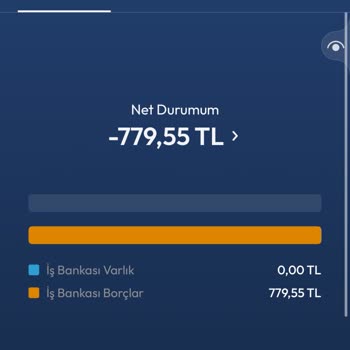 Kapatılan Kredi Kartına Sonradan Eklenen Borç İptali Talebi