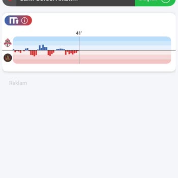 Yanlış Skor Bilgisi Nedeniyle Bahis Kaybı Ve Çözüm Talebi