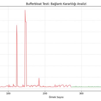 Superonline'da Sürekli Hız Düşüşü Ve Paket Kaybı Sorunu Çözülmedi