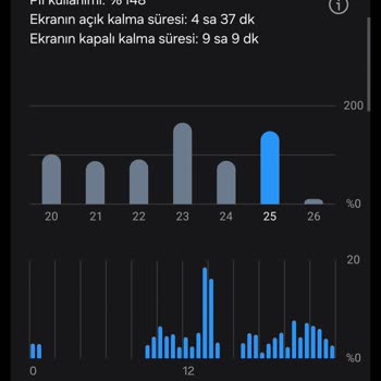 Samsung Galaxy S24 Pil Sorunu: Hızlı Tükenme Ve Değişim Talebi