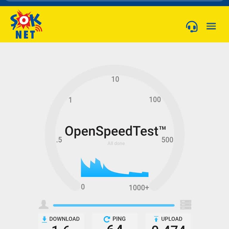 Taahhüt Edilen Hız Gelmiyor, Sürekli Kesintiler Ve Yetersiz Müşteri Desteği