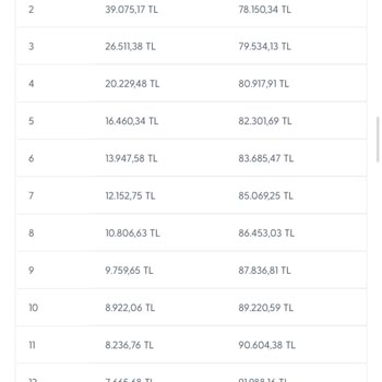 Turkcell Pasaj’da Taksit Seçenekleri Aktif Değil, Müşteri Hizmetleri Yanıltıyor