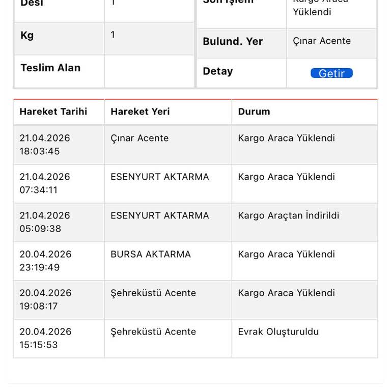 Kargonun İzlenememesi Ve Müşteri Hizmetlerinin Cevapsızlığı