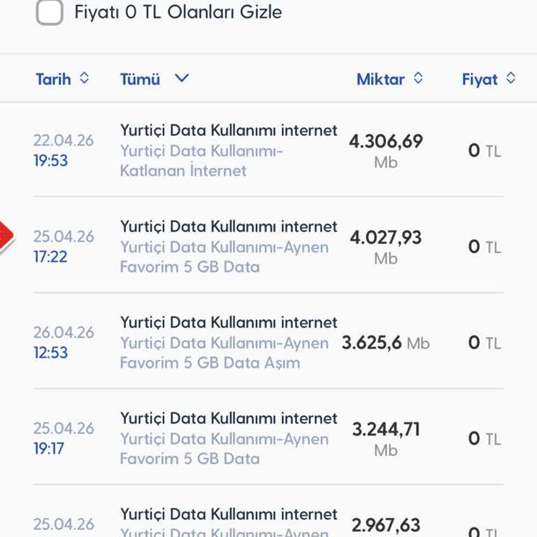 Turkcell Hatalı Veri Kullanımı Nedeniyle 910 TL Ek İnternet Ücretini İptal Etmelidir