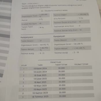 Teslim Tarihi Gecikmesi Ve Şirketin Çözüm Eksikliği