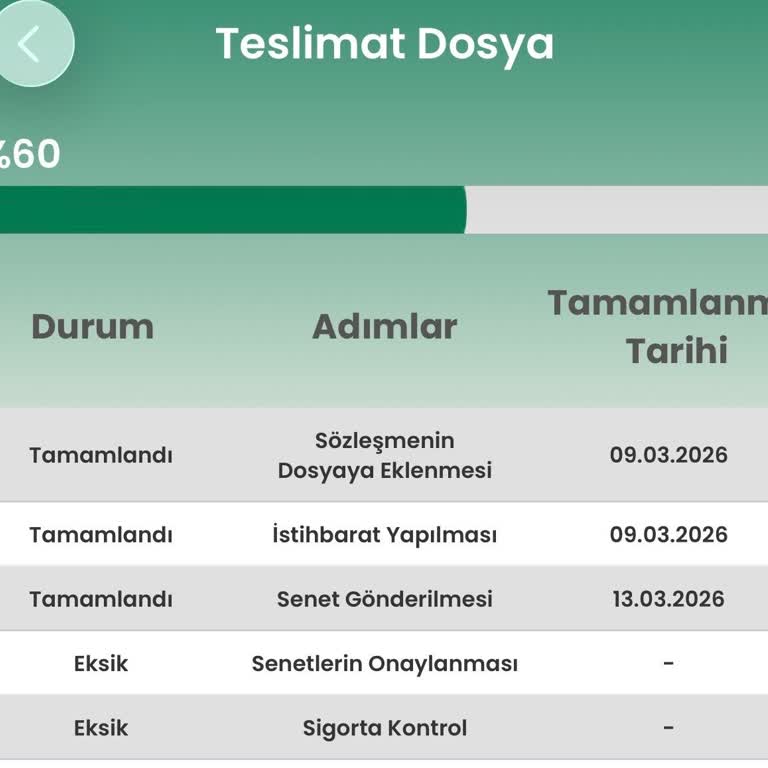 Eminevim'den Taşıt Ödemesi Gecikmesi Ve İletişimsizlik Şikayeti