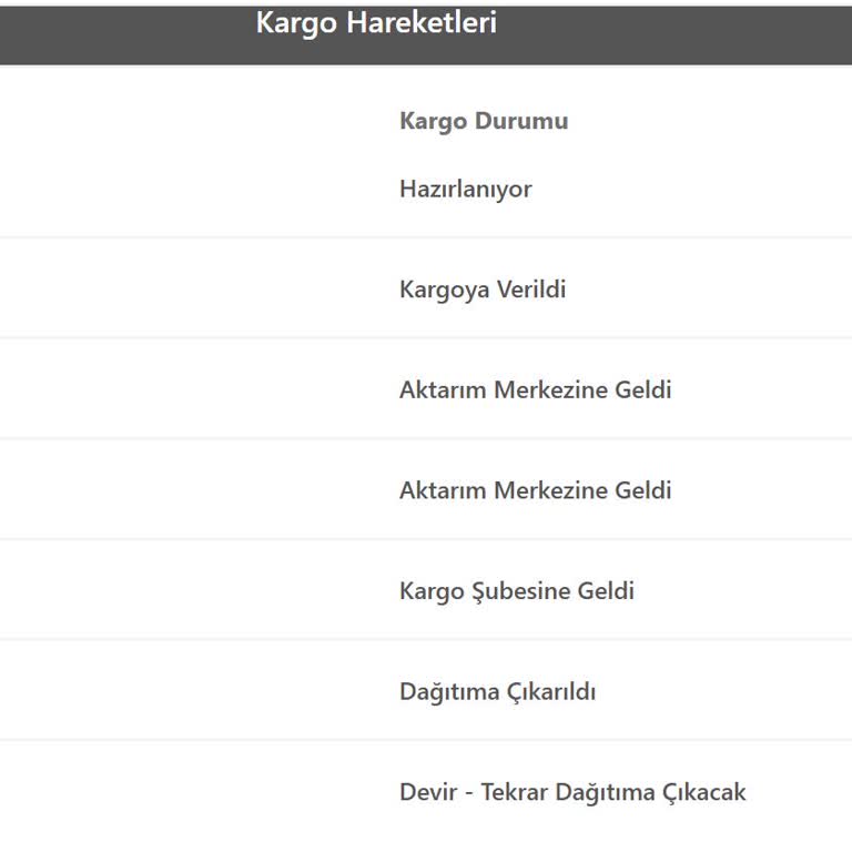 LCW Sipariş Teslimatı Gecikiyor Ve Müşteri Hizmetine Ulaşılamıyor