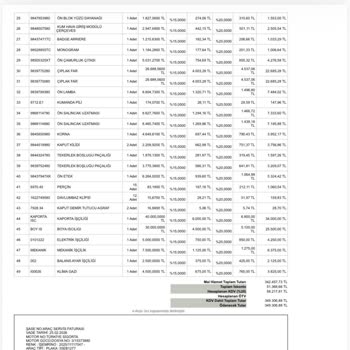 Peugeot İzmir Servisinde Parça Stok Yetersizliği Nedeniyle 100 Gün Araçsız Kalma