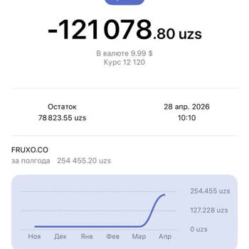 FRUXO.CO Прошу Отменить Подписку Исделать Возврат Ранее Списанных Денежных Средств