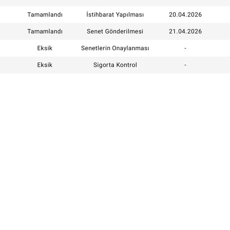 Kurasız Araç Kredisi Sözünde Gizli Kefil Şartı Ve Uzun Teslimat Gecikmesi