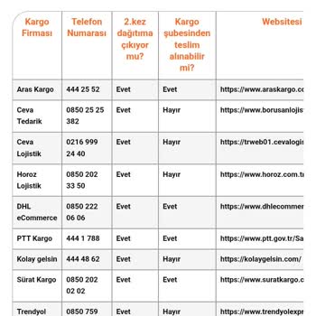Mamak PTT Kargo Teslimatında Çelişkili SMS Ve Keyfi Şube Yönlendirmesi