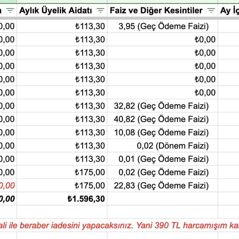 Kullanılmayan Kart Ve HGS Ücretleri Nedeniyle Haksız İcra Takibi