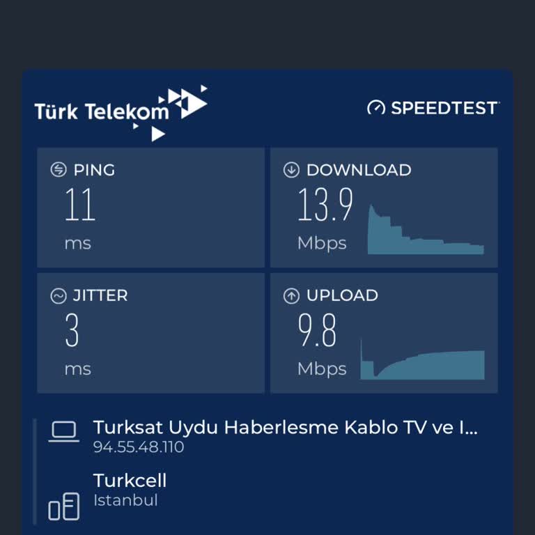 Kablo Net İnternet Hızı Sürekli Düşük, Çözüm Sağlanmadı Ve Sözleşme Cezası