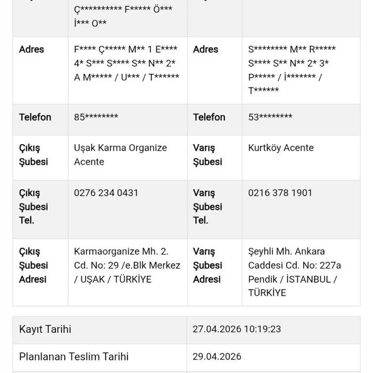 Teslim Edildi Olarak Gösterilen Siparişim Sürat Kargo’da Çiçek Sepeti’nde Elime Ulaşmadı