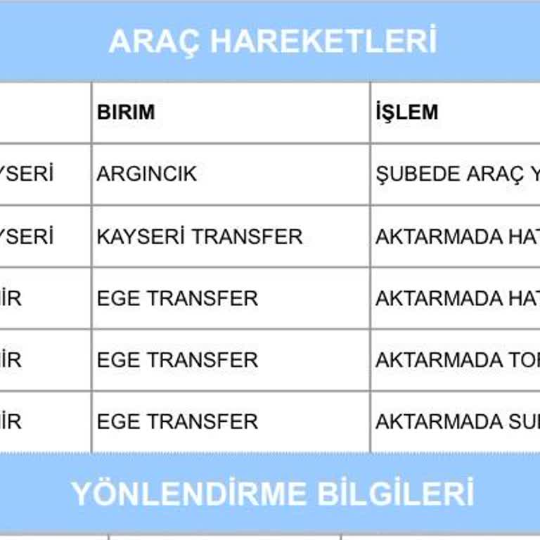 Aras Kargo İzmir Altındağ Şubesindeki Kargo 23 Nisan'dan Bu Yana Güncellenmedi Ve Teslim Edilmedi