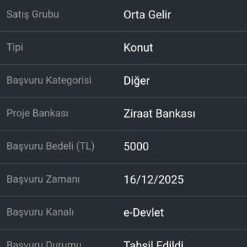 TOKİ Sosyal Konut Başvurumda Kura sorunu ve Yüksek Kira Zammı