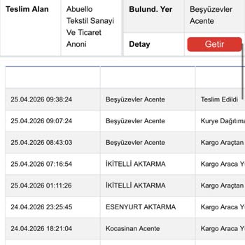 Abuello İade Talebine Cevap Almama Ve Ücret İadesi Sorunu