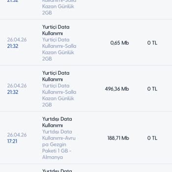 Yurt Dışı Özelliği Otomatik Aktifleşip 400 TL Günlük Ücret Alınması İtirazı