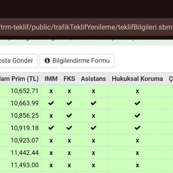 Koru Sigorta’da Fiyat Farkı Ve Cevapsız Müşteri Hizmetleri