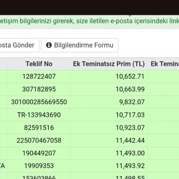 Koru Sigorta’da Fiyat Farkı Ve Cevapsız Müşteri Hizmetleri
