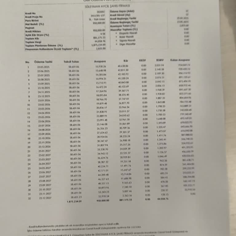 Erken Kapatma Ücretinin Aşırı Yüksek Olması Ve Şeffaf Olmayan Hesaplama
