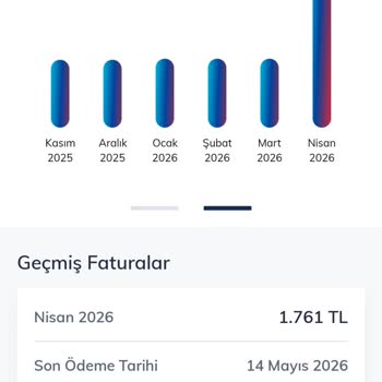 Taahhüt Sonrası Şeffaf Olmayan Ücret Artışı Ve 1.761 TL Yüksek Fatura