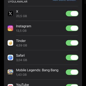 Sosyal Medya Sınırsız Haklarım Normal Veriden Düşüyor