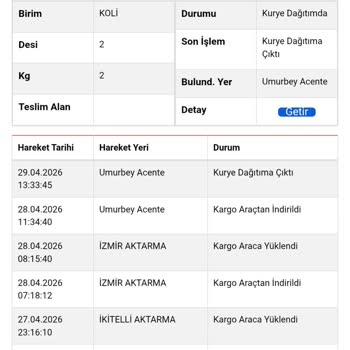 İzmir Gaziemir Umurbey Şubesinde Kargo Teslimatı Gecikmesi Ve İletişimsizlik