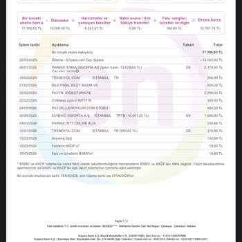 CV Maker’da Habersiz Tekrarlayan Üyelik Kesintileri