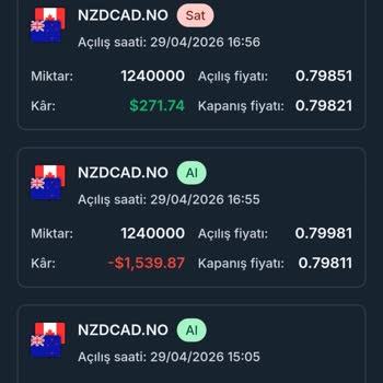 Worest Capital’da Yanıltıcı İşlem Yönlendirmeleri Ve Fon Talebi Sonucu Para Kaybı