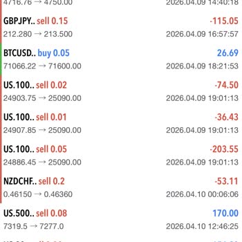 Fx Monster Squad Telegram Grubunda 4.400 USD Yatırımım Kaybedildi Ve Hesabım Kilitlendi