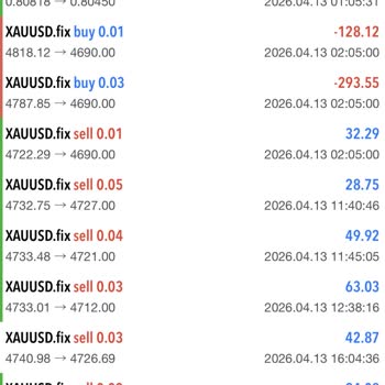 Fx Monster Squad Telegram Grubunda 4.400 USD Yatırımım Kaybedildi Ve Hesabım Kilitlendi