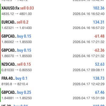 Fx Monster Squad Telegram Grubunda 4.400 USD Yatırımım Kaybedildi Ve Hesabım Kilitlendi
